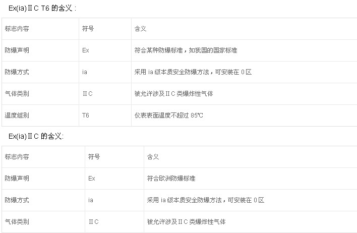 如何鑒別防爆電機(jī)的防爆標(biāo)準(zhǔn)？